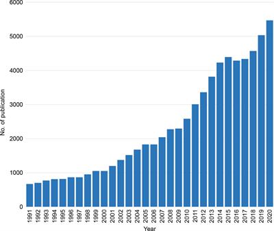 A systematic review of progress on hepatocellular carcinoma research over the past 30 years: a machine-learning-based bibliometric analysis